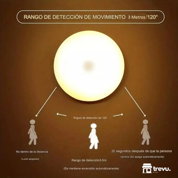 Pack 3x1 Lámparas de Luz Automática